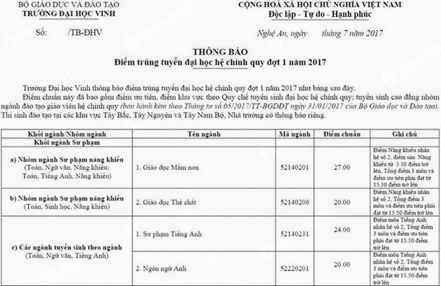 diem chuan dai hoc vinh