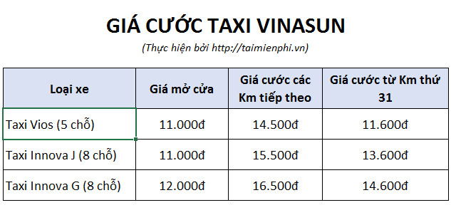 Số điện thoại Taxi Vinasun HCM, Bình Dương, Đà Nẵng, Vũng Tàu, Đồng Nai, 4 chỗ, 7 chỗ 2