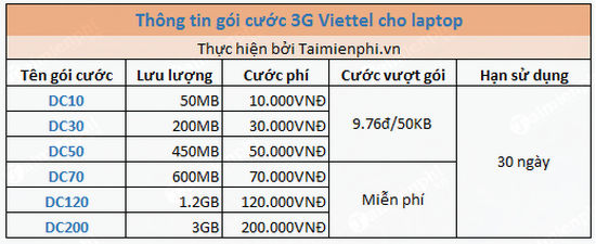 cac goi cuoc 3g viettel