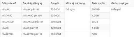 Các gói cước 4G Viettel, Cú pháp đăng ký gói 50k, 70k, 100k, 200k