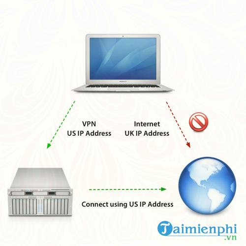 Cách cài VPN cho Mac, setup VPN trên Mac OS X