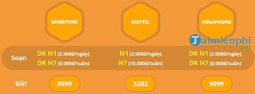 cach dang ki va huy dich vu nhaccuatui 3g 2