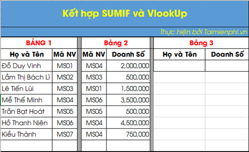 ham sumif va vlookup