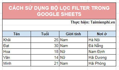 Cách sử dụng bộ lọc trong Google Sheets