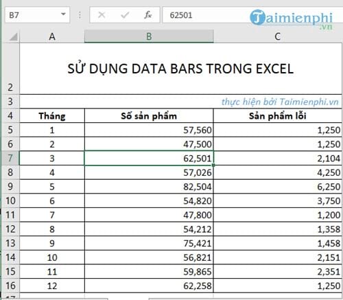 Cách sử dụng DATA BARS trong Excel