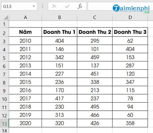 cach tao bieu do dong trong excel 2