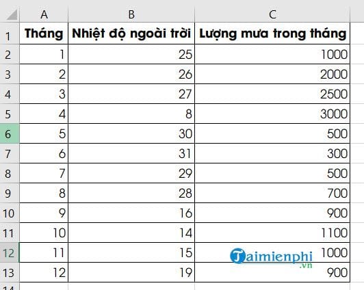 cach ve bieu do 2 truc tung tren excel 2