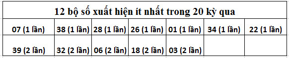 cap so vietlott mega 6/45 de trung nhat