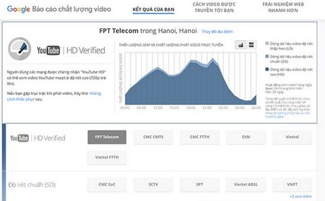 chung nhan youtube hd