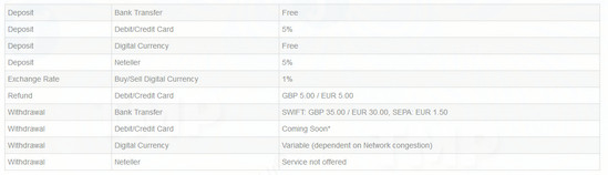 coincorner san giao dich bitcoin 2