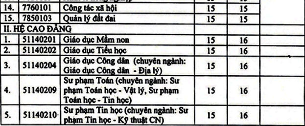 Diem chuan Dai hoc Tan Trao 2018