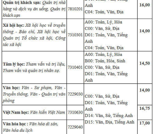 diem chuan dai hoc van hien 2018