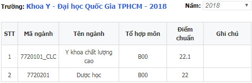 diem chuan khoa y dai hoc quoc gia tp hcm 2018