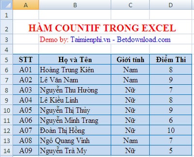 Sử dụng hàm countif trong excel ham countif trong excel