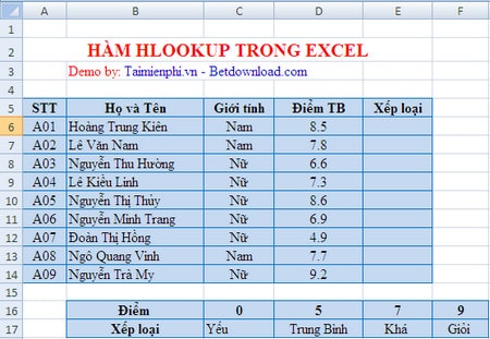 ham hlookup trong excel