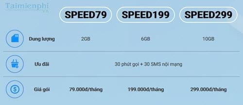gia cac goi cuoc 4g vinaphone moi nhat 2