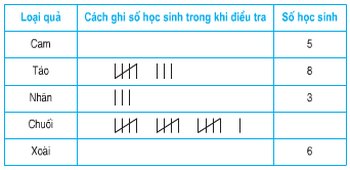 giai bai tap trang 173 174 175 sgk toan 5 on tap ve bieu do