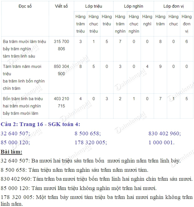 giai toan 4 trang 16 sgk luyen tap trieu va lop trieu 2