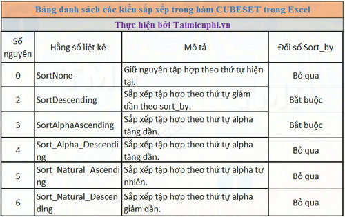 ham cubeset