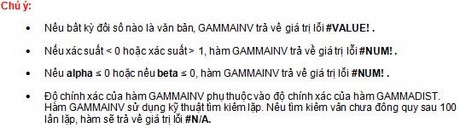 Excel - Hàm GAMMAINV trong Excel, Ví dụ minh họa và cách dùng