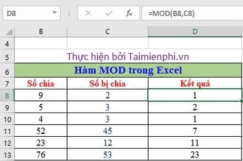 Hàm lấy số lẻ trong Excel 1
