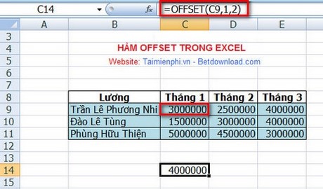 Hàm OFFSET trong EXCEL, Ví dụ minh họa và cách dùng