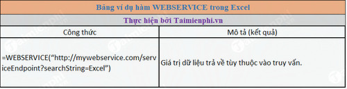 Hàm WEBSERVICE trong Excel, trả về dữ liệu từ dịch vụ web trên Internet