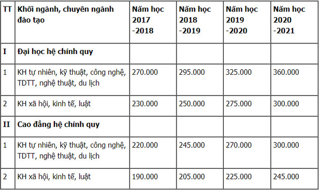 hoc phi dai hoc thu do ha noi 2