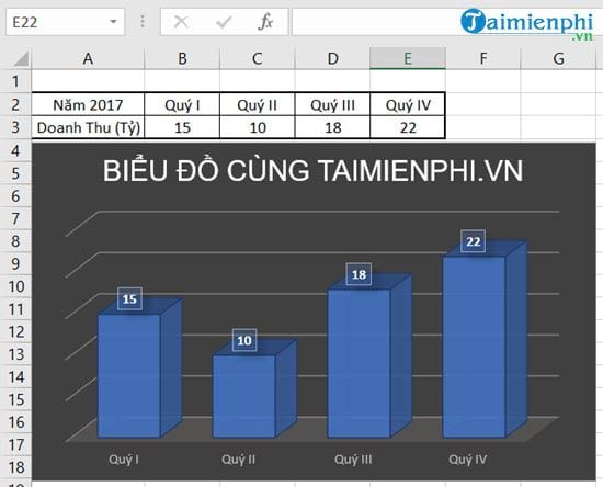 Hướng dẫn sao chép biểu đồ từ Excel sang Word