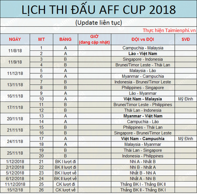 Lịch thi đấu AFF Cup 2018, Việt Nam đụng độ Malaysia, Myanmar, Campuchia, Lào