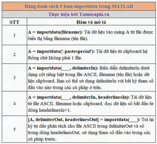 MATLAB - Cách nhập dữ liệu