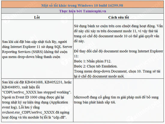 microsoft phat hanh ban cap nhat windows 10 build 16299 98 2