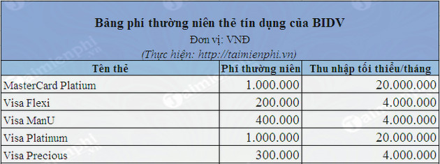 mo the tin dung the visa bang so sanh phi thuong nien 2