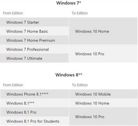 Nâng cấp Windows 10, những điều cần biết trước khi cập nhật Win 10