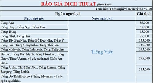 nhung noi phien dich uy tin dich thuat chat luong gia tot 2