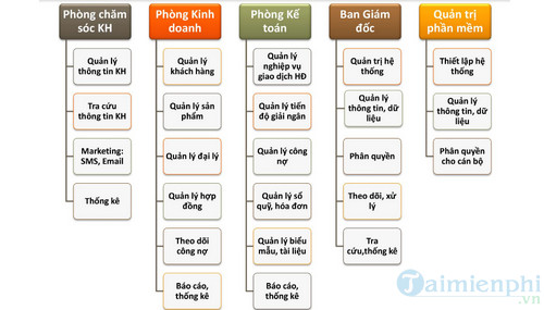 phan mem quan ly bat dong san nha dat 3