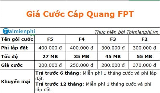 so sanh toc do mang gia cuoc cap quang mang fpt vnpt viettel 2