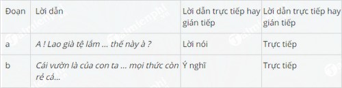 soan bai cach dan truc tiep va cach dan gian tiep
