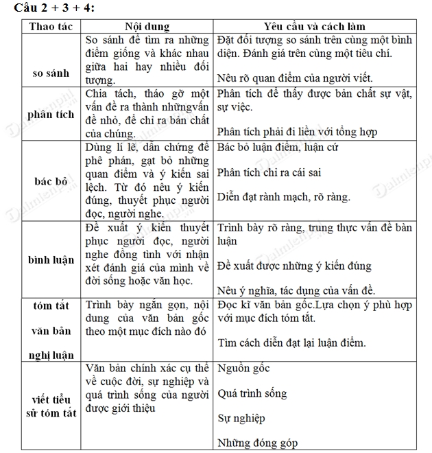 soan bai on tap phan lam van soan van lop 11