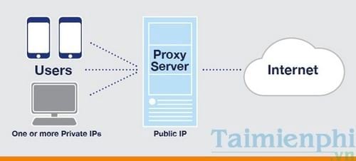 Sự khác nhau giữa Firewall và Proxy Server