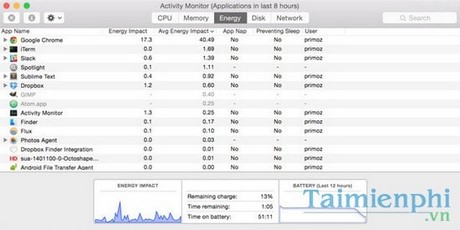 cach tang thoi luong pin cho macbook
