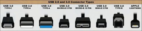 USB 3.1 Gen 2 và USB 3.1 Gen 1 có gì khác nhau?