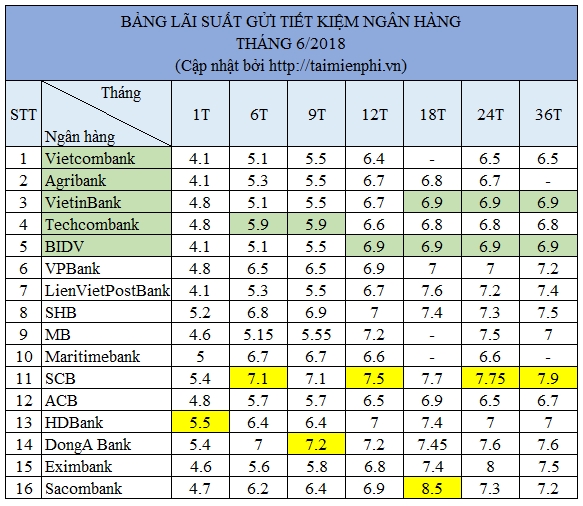 Cach Tinh Lai Suat Vay Ngan Hang Va Cong Thuc Tinh Tien Gui Tiet Kiem