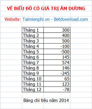 Excel - Vẽ biểu đồ hình cột có giá trị âm và dương