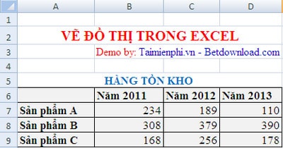 ve bieu do trong excel