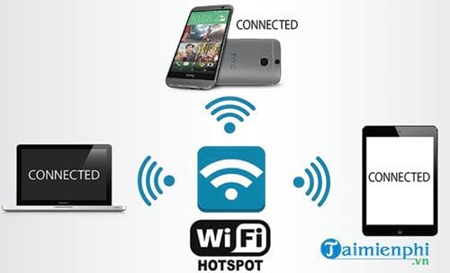 WiFi Hotspot là gì? khi nào thì cần dùng nó?